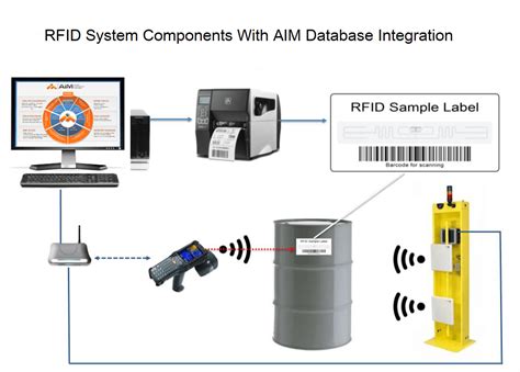 RFID Asset Tracking Equipment 